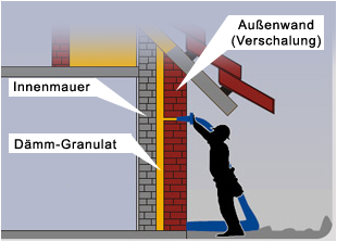 Hohlmauerdämmung - www.meine-dämmung.de